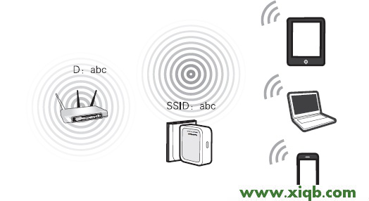 192.168.1.253路由器設置(Repeater模式)