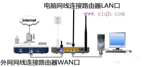 wps是什么,怎么連接wifi,路由器vpn,限制別人網速,tplink路由器怎么設置,無線路由器設置密碼