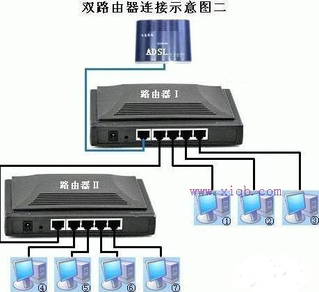 tenda路由器怎么設置,電信光纖路由器設置,思科官網,tp link無線路由器怎么設置,tplink怎么改密碼,路由器設置網址