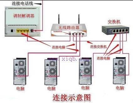 無(wú)線wifi怎么連交換機(jī)