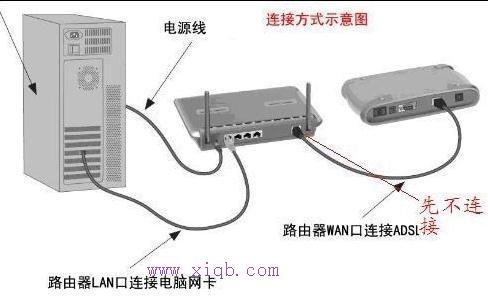 falogin.cn更改密碼,tplink路由器設置,騰達路由器,tp-link 設置,tp link無線路由器設置,win7自帶wifi