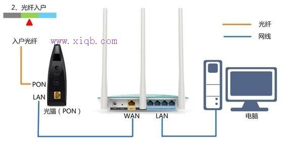 無線wifi接線示意圖