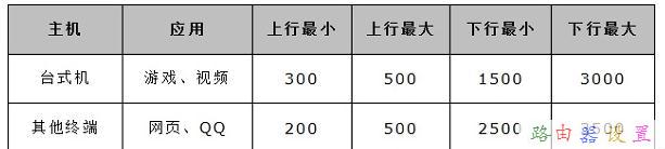 臺式電腦怎么連接無線路由器,怎么限制wifi網(wǎng)速,本地連接設(shè)置,150m無線路由器,192.168.1.101,能ping通 不能訪問