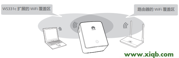 【官方教程】華為WS331C設置教程(使用方法)