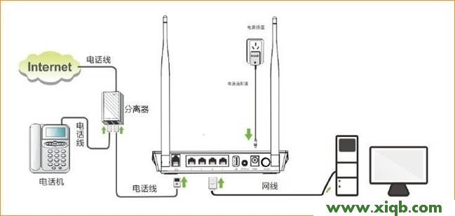 騰達(dá)(Tenda)D301/D304無線路由一體機(jī)設(shè)置