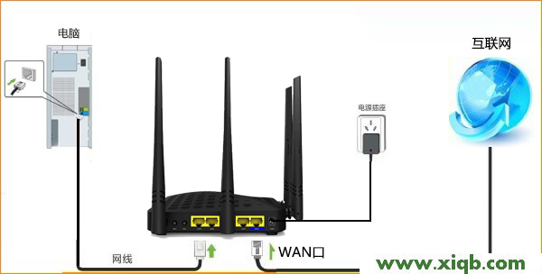 【官方教程】騰達(Tenda)F1203無線路由器怎么設(shè)置寬帶連接上網(wǎng)