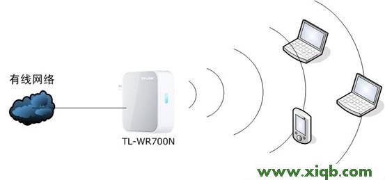 TP-Link mini(迷你)無線路由器設置-AP模式