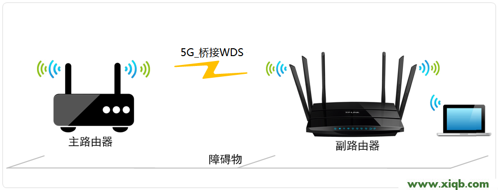TL-WDR7500,tp-link無線網卡驅動,tp-link192.168.1.1,tplogin.cn 密碼,無線路由 usb tp-link,tplogin.cn手機登錄修改密碼,tp-link路由器設置花生殼