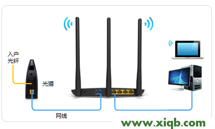 TP-Link路由器設置,tplogin設置密碼在哪里,tp-link tl-wr845n,tplogin.com,tp-link無線路由器傳輸距離,tplogin.cn主頁登錄,tp-link無線路由器 密碼破解,【官方教程】TP-Link TL-WR890N路由器怎么設置?