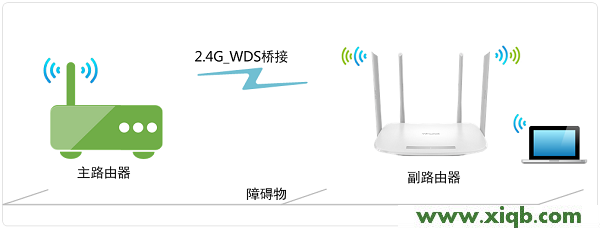 【官方教程】TP-Link TL-WDR5600 V2.0無線橋接設(shè)置方法