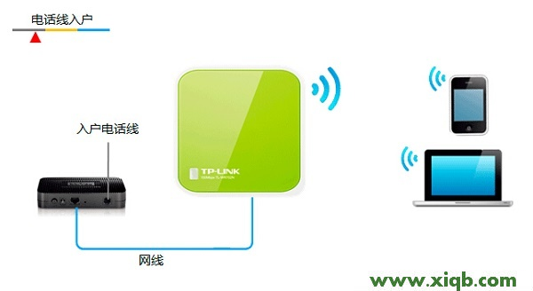 TL-WR702N,tplogin.cn登陸密碼,tp-link id是什么,tplogin安裝,怎樣安裝路由器tp-link,tplogin.cn登錄,tp-link無線路由器密碼破解