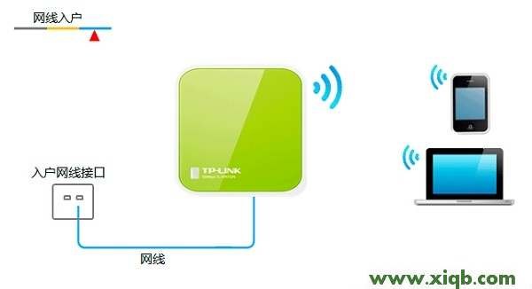 TL-WR702N,tplogin.cn登陸密碼,tp-link id是什么,tplogin安裝,怎樣安裝路由器tp-link,tplogin.cn登錄,tp-link無線路由器密碼破解