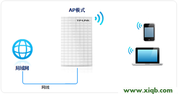 TP-Link TL-MR13U便攜式3G路由器怎么設(shè)置