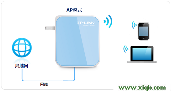 TL-WR800N,tplogincn設置密碼網址是多少,tp-link無線網卡驅動下載,tplogin.cn默認密碼,tp-link無線路由器,tplogin.cn管理頁面,tp-link 路由器,TP-Link TL-WR800N V2路由器-AP模式設置