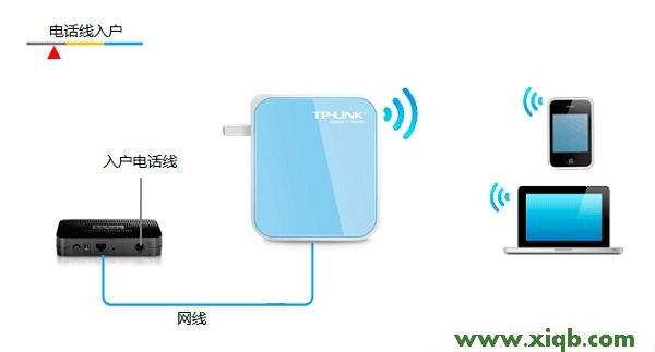 TL-WR800N,tplogin設置路由器,tp-link id,tplogin.cn設置密碼手機,怎么裝tp-link路由器,tplogin.cn無法登錄,tp-link無線路由器設置方法,TP-Link TL-WR800N V1路由器“Router:路由模式”設置
