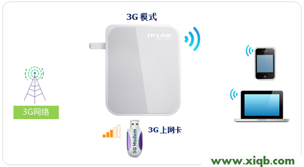 TL-WR720N,tplink指示燈說明,tp-link無線路由器密碼設置,tplogin.cn設置密碼192.168.1.1,無線路由器tp-link,tplogin.cn手機登錄頁面,tp-link無限路由器設置,TP-Link TL-WR720N無線路由器設置